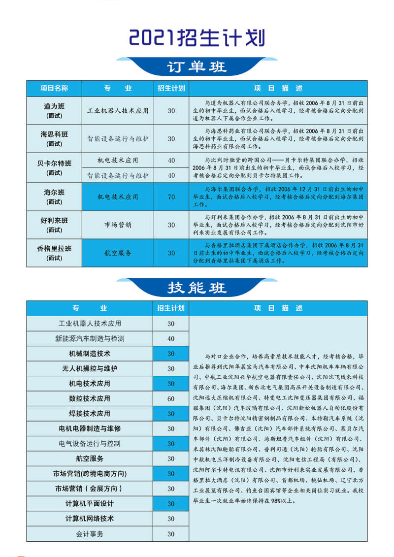 沈阳市装备制造工程学校2021年招生简章