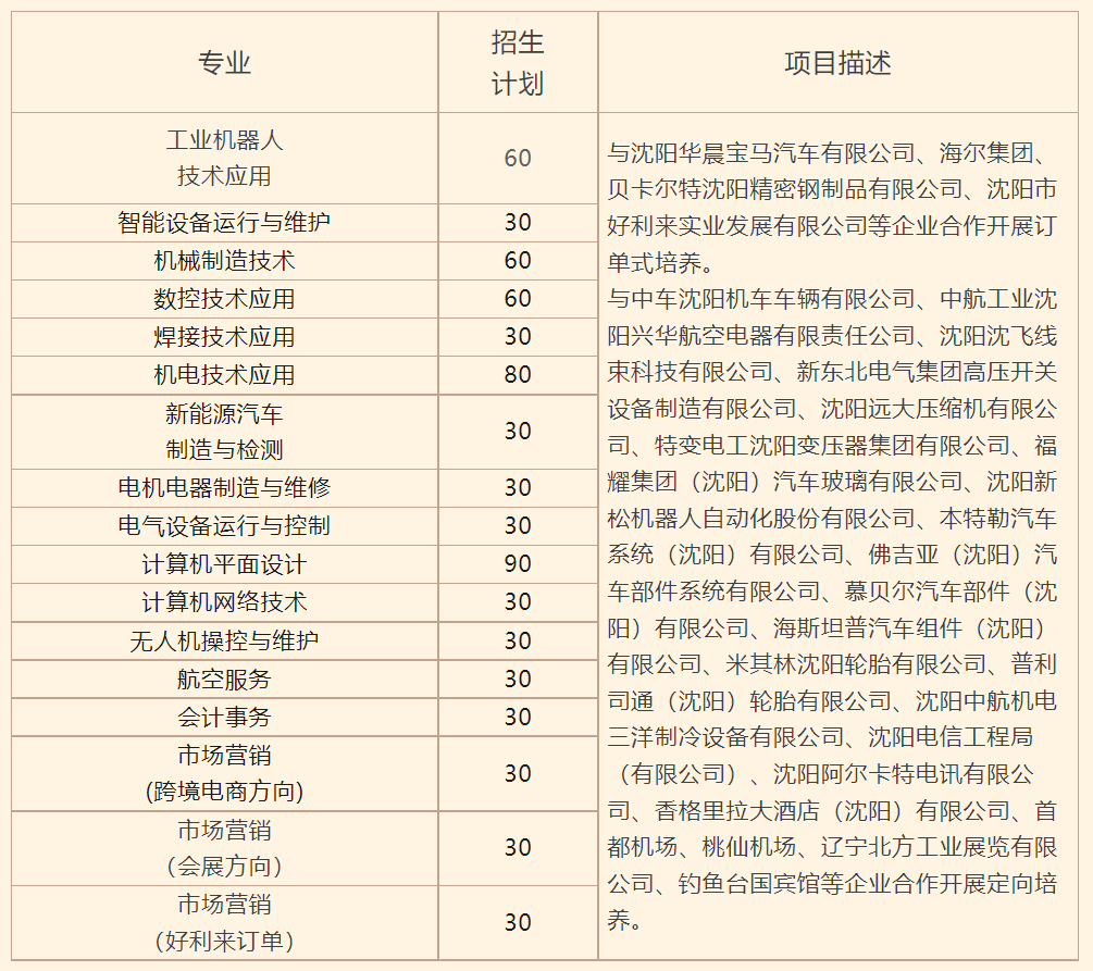 沈阳市装备制造工程学校2023年招生简章