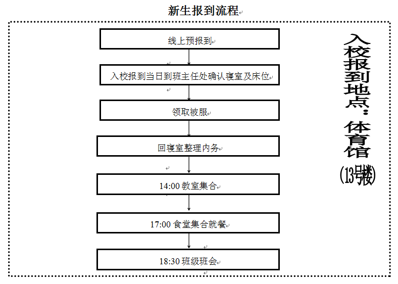沈阳现代制造服务学校2021级新生报到须知！