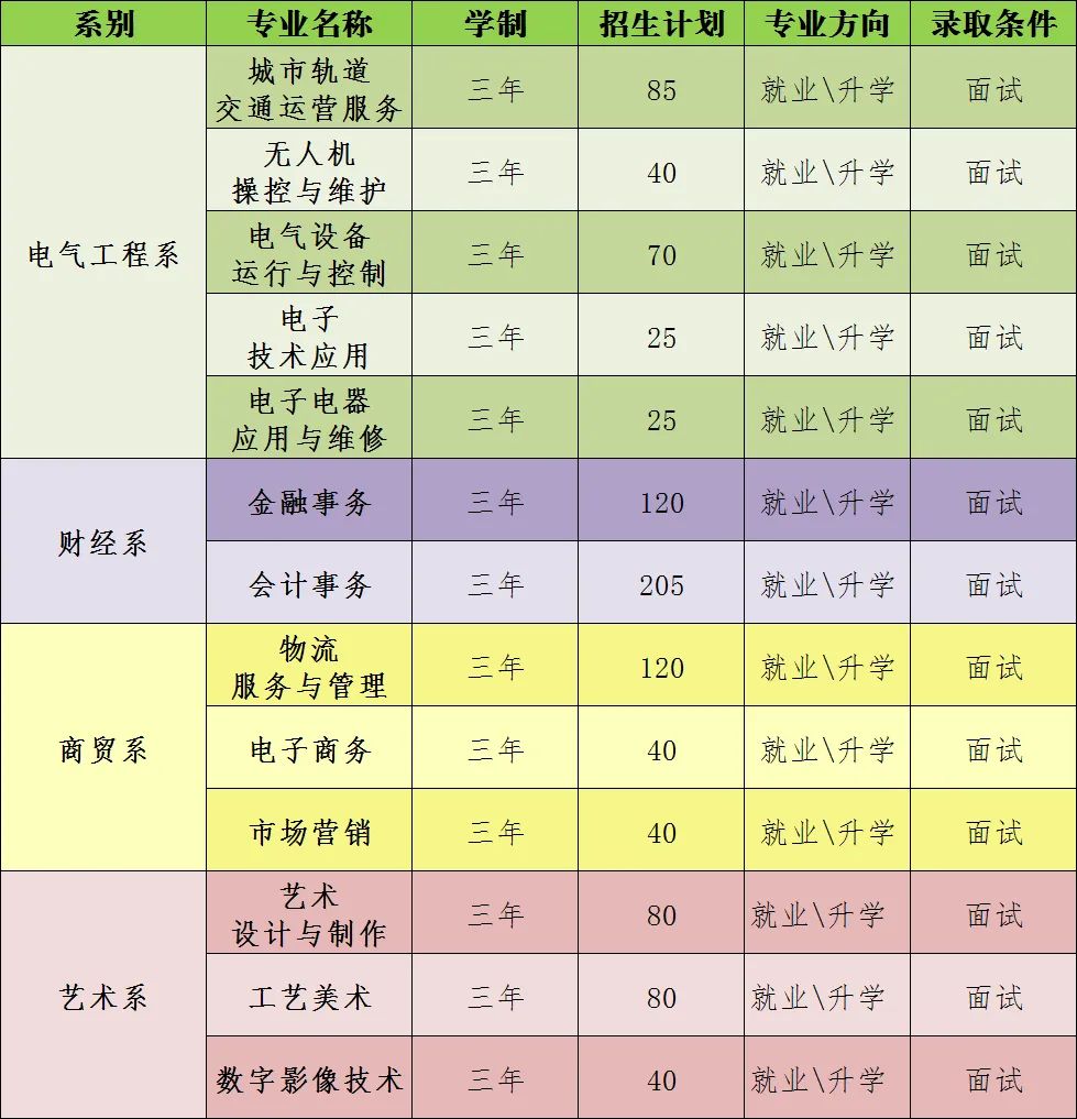 沈阳现代制造服务学校2022年招生简章！