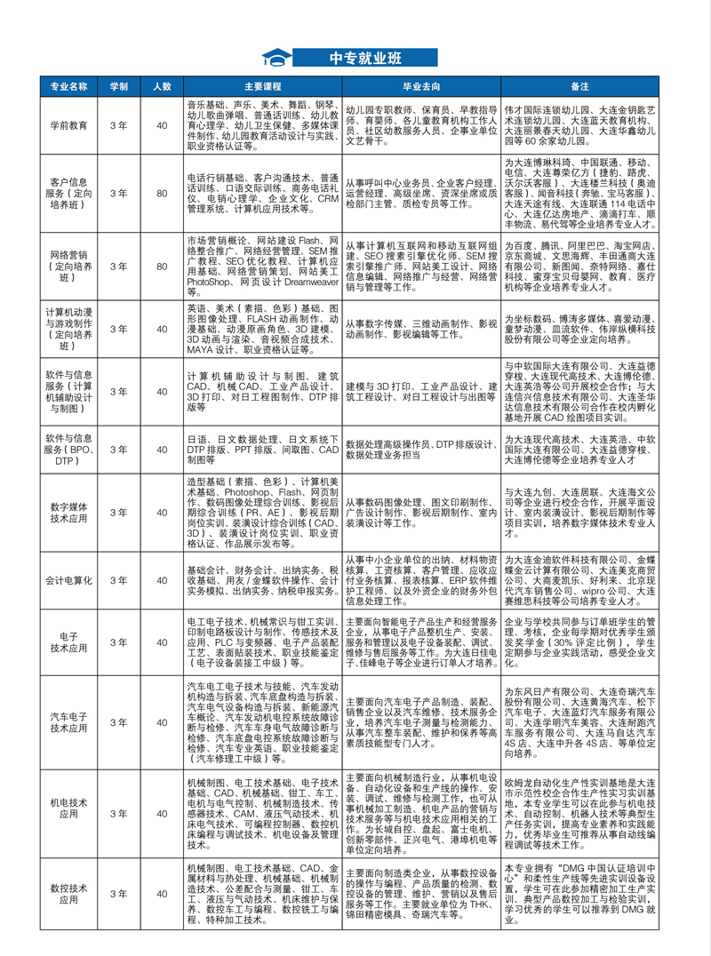 大连电子学校招生简章