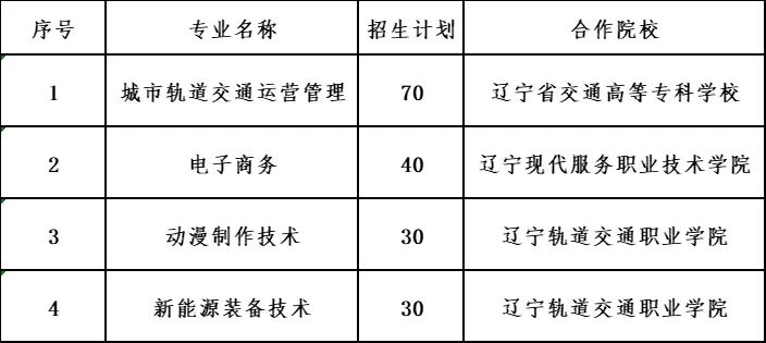 沈阳现代制造服务学校2022年初中起点五年制“3+2”统招大专报考指南！
