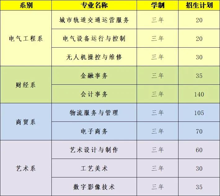 沈阳现代制造服务学校2023年招生简章！