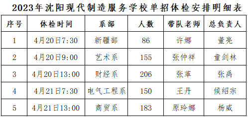 关于沈阳现代制造服务学校2023年高职单招考试和体检工作的温馨提示