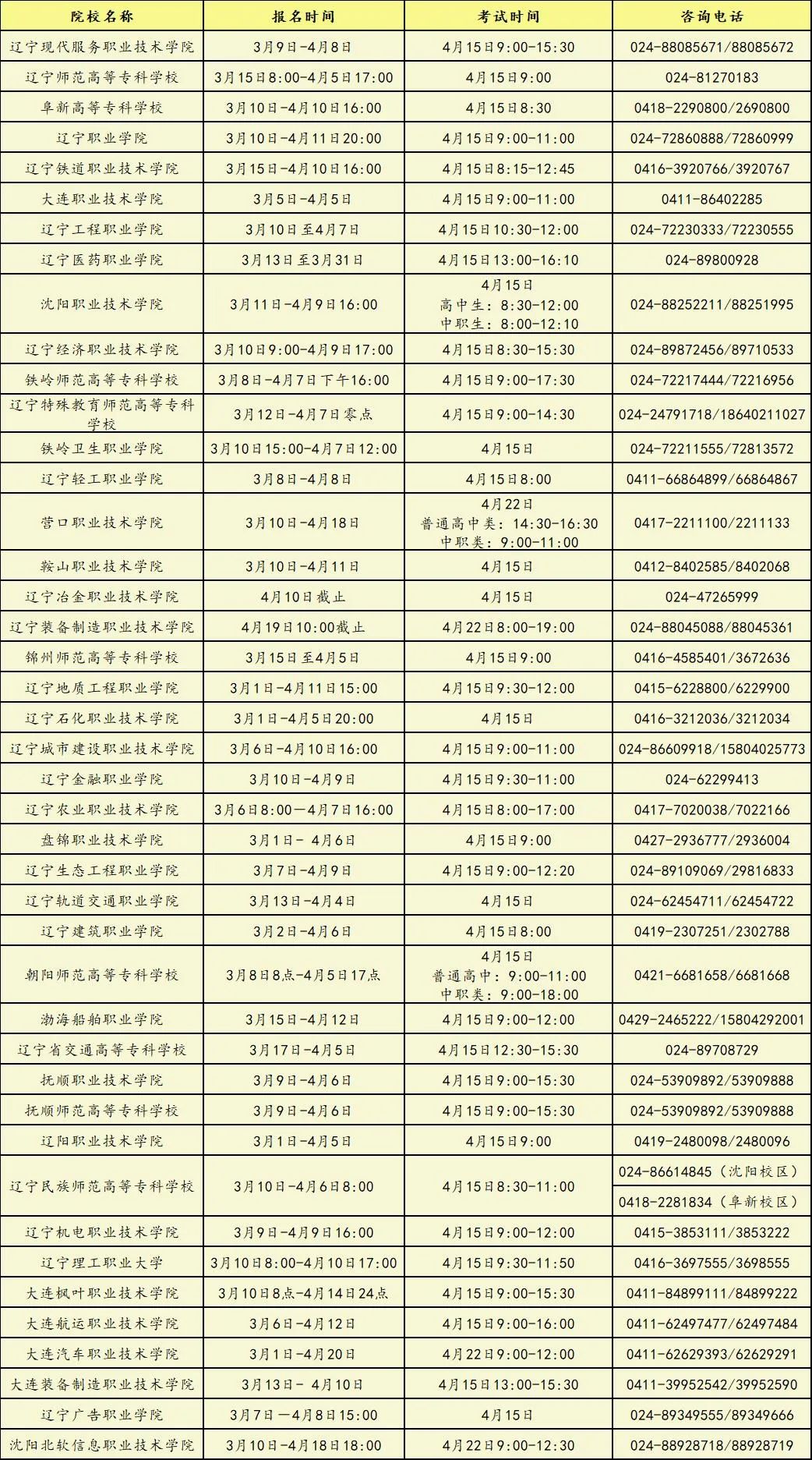 关于沈阳现代制造服务学校2023年高职单招考试和体检工作的温馨提示