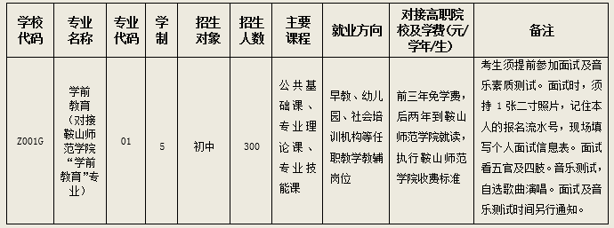 大连瓦房店师范学校2020年招生指南！