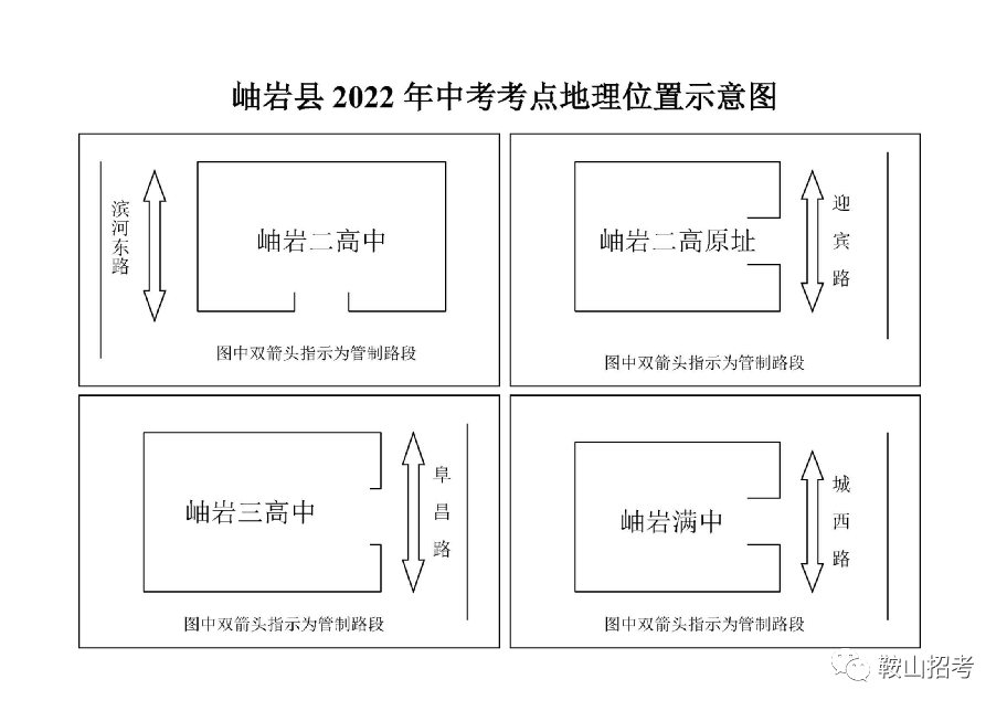 鞍山市2022年中考考点示意图！