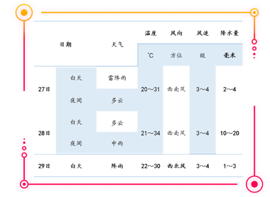 抚顺市2023年中考赴考温馨提示！