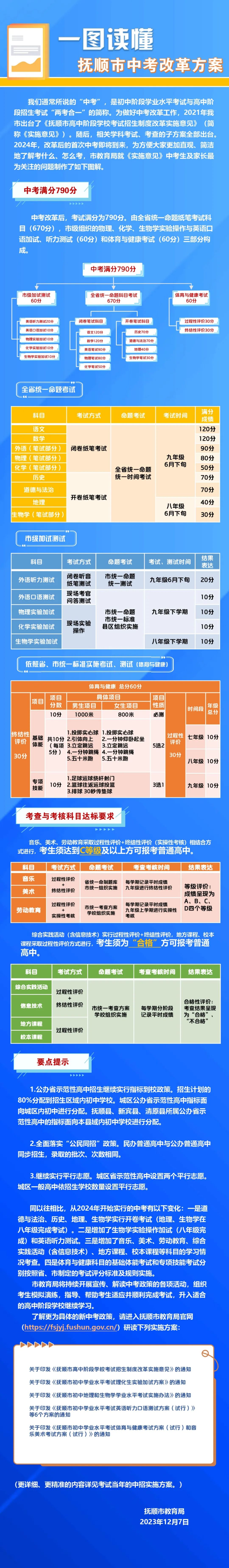 一图读懂2024年抚顺市中考改革方案