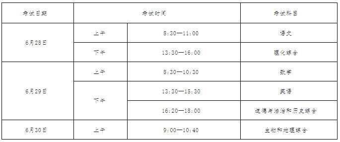 定了！2021年锦州中考考试（考查）科目设置及考试方式！