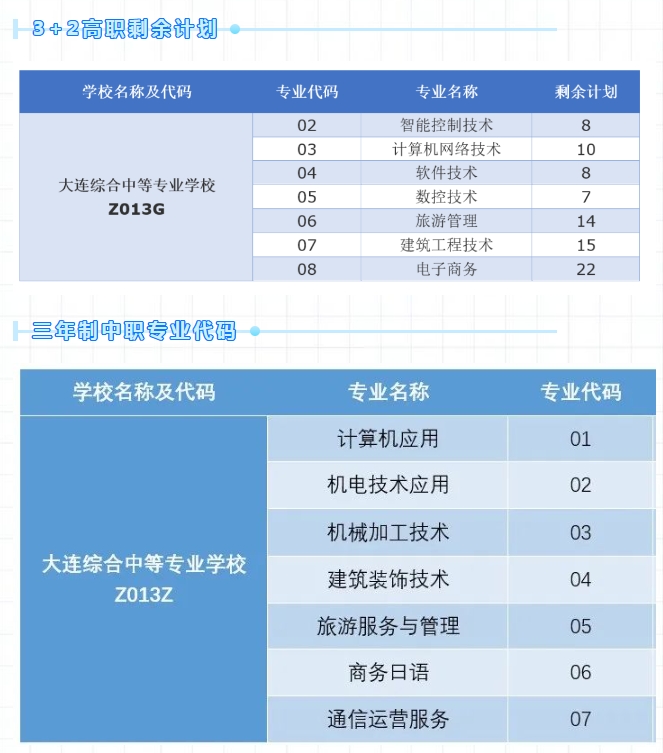 大连综合中等专业学校招生计划