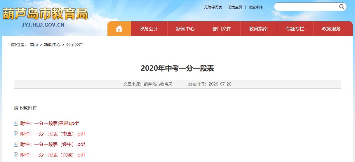 2020年葫芦岛中考一分一段表！