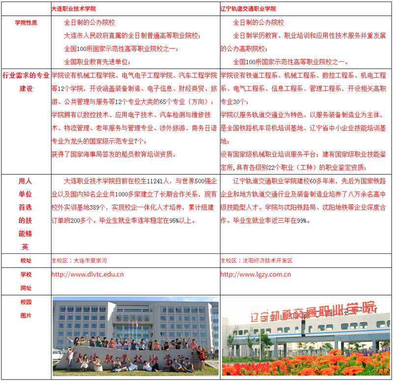 大连电子学校2019年新生咨询热点问题解答！