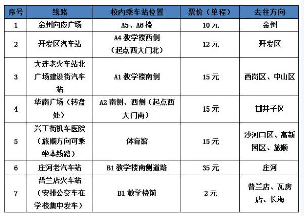 大连电子学校的基本办学条件及设备设施怎么样？