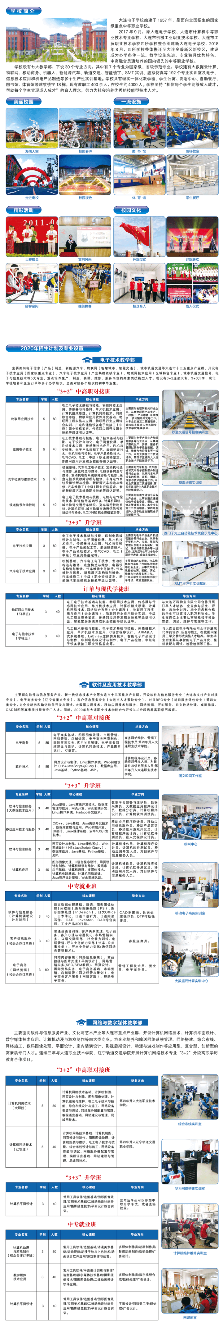 大连电子学校2020招生简章