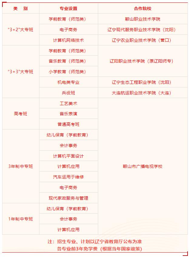 鞍山市广播电视学校2022年招生季：师范类大专及幼儿保育中专！