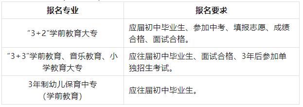 鞍山市广播电视学校2022年招生季：师范类大专及幼儿保育中专！