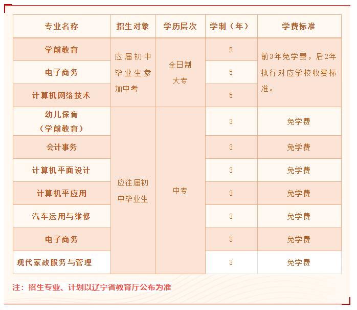 鞍山市广播电视学校2021招生季！
