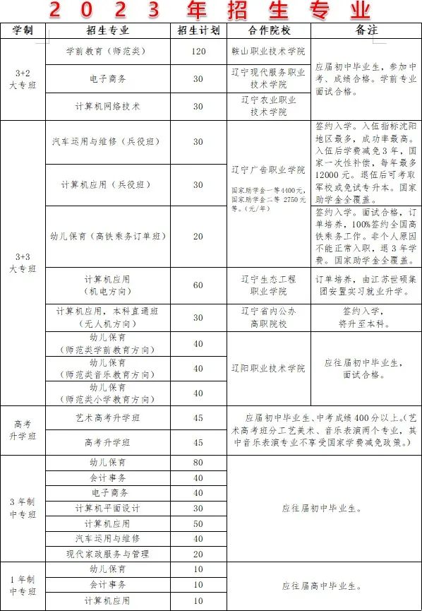 鞍山市广播电视学校2023年春季招生开始啦！