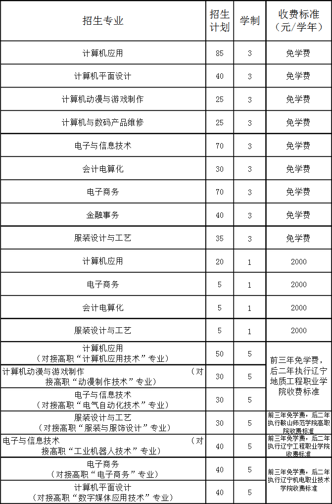 鞍山市信息工程学校欢迎你！