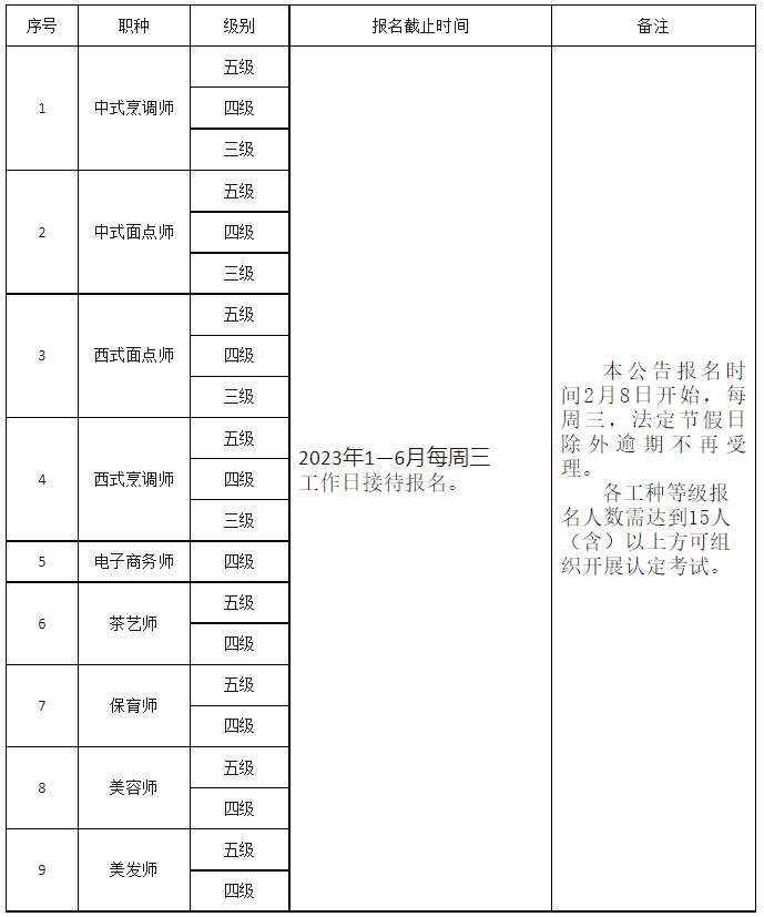 抚顺一职专2023职业技能等级认定公告！