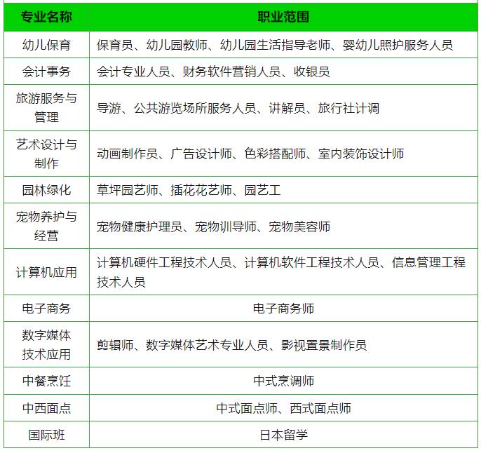 本溪市商贸服务学校2022年招生指南