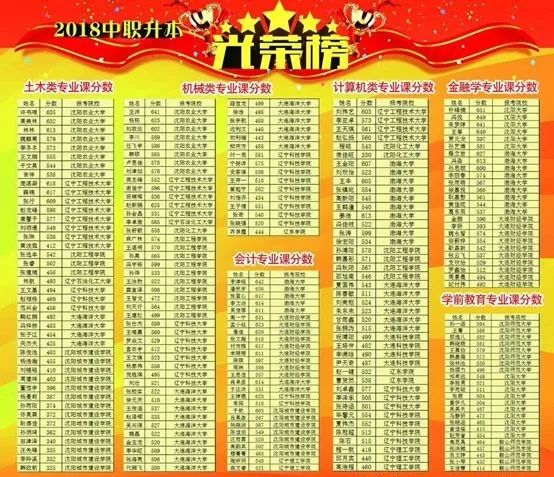 招生与就业处走进四所中职生源校进行招生宣传！