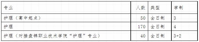 沈阳医学院附属卫生学校招生计划！