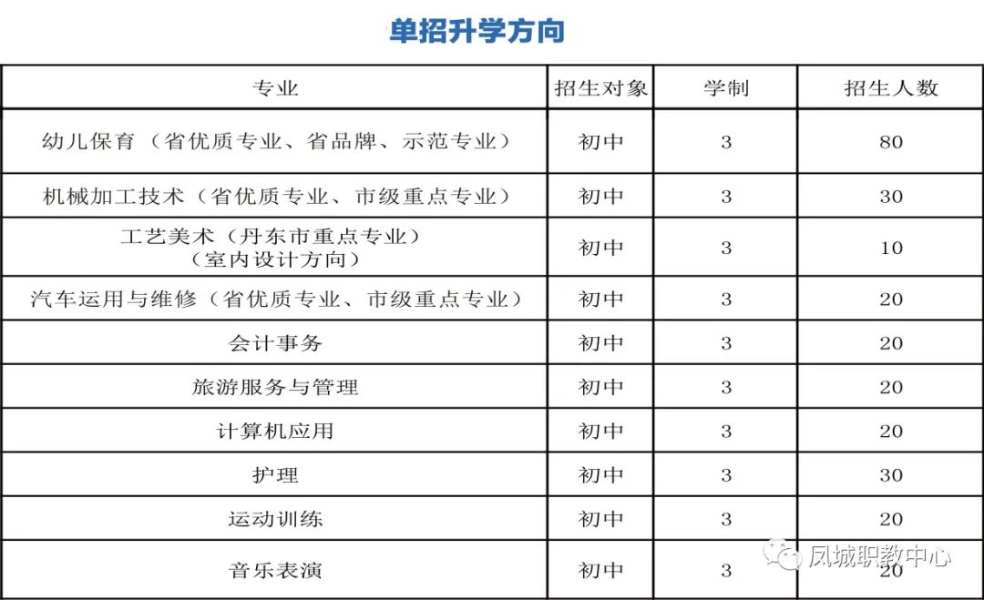 凤城职教（原丹东艺校）2024年春季招生简章