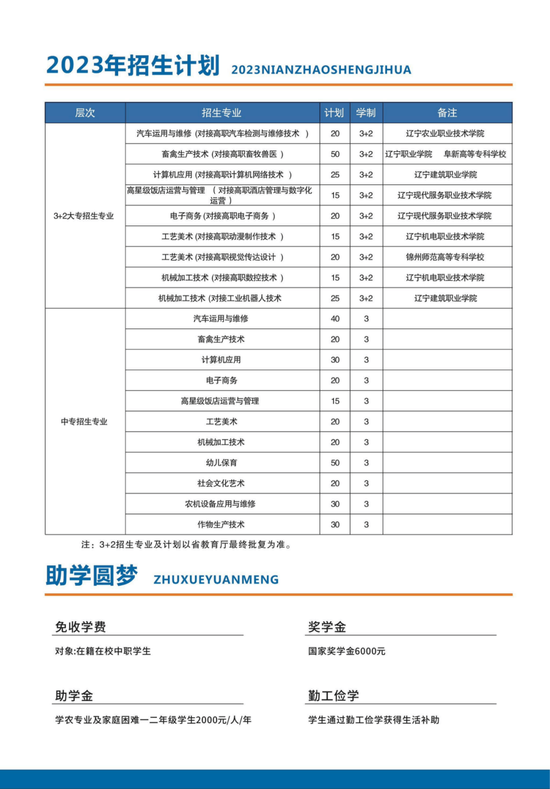 2023年凌海市职业教育中心招生简章！