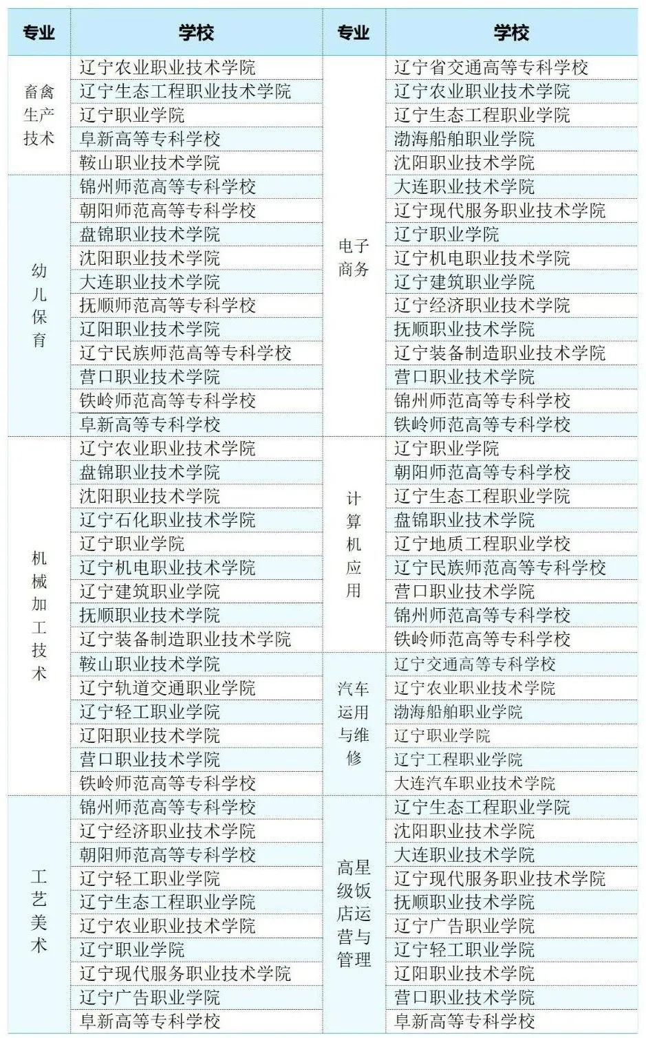 升学有优势、发展有通道——凌海市职业教育中心！
