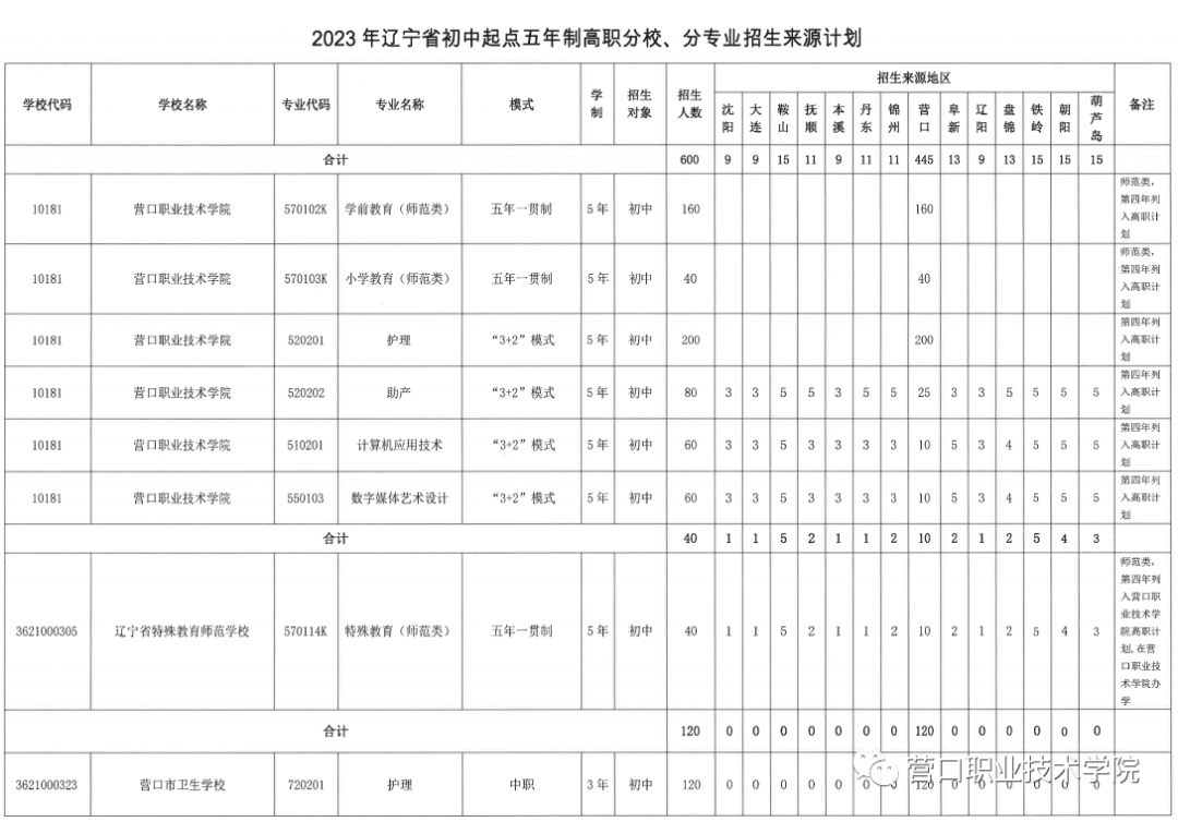 辽宁省特殊教育师范学校简介！