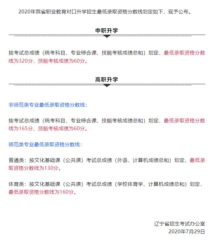 2020年辽宁省职业教育对口升学招生最低录取资格分数线！
