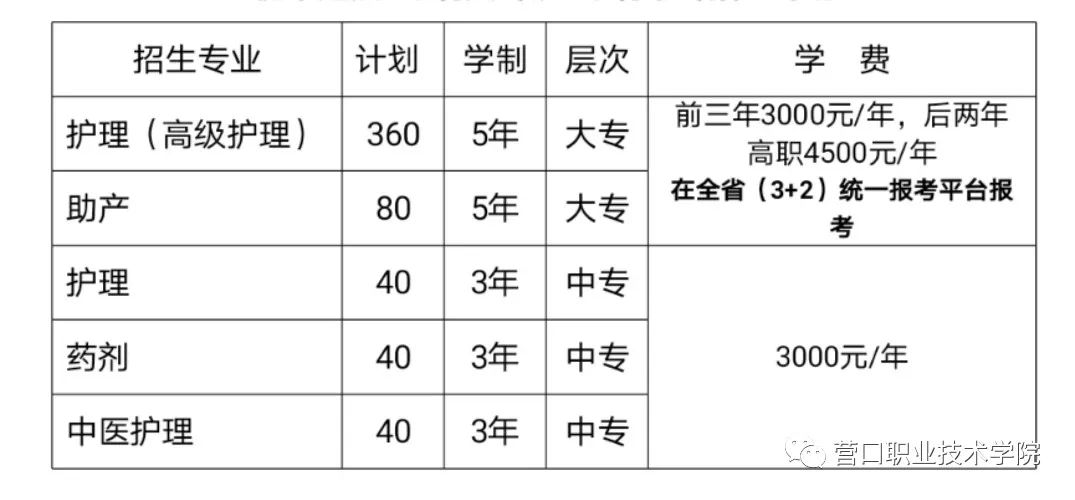 营口职业技术学院2021年初中起点5年制大专招生指南！