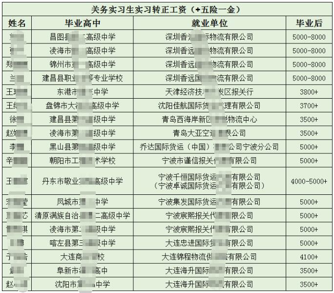 2023年营口职业技术学院校企定向班怎么样？