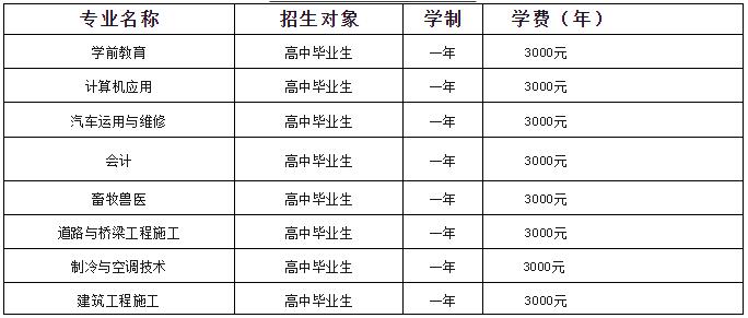 阜新高专2019年中职拟招生专业