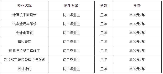 阜新高等专科学校2020年中职三年制招生专业