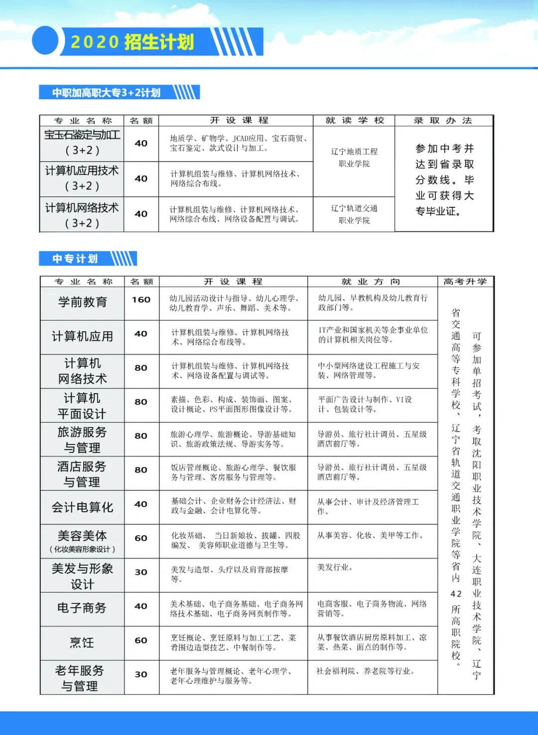 葫芦岛市一职专2020年招生简章