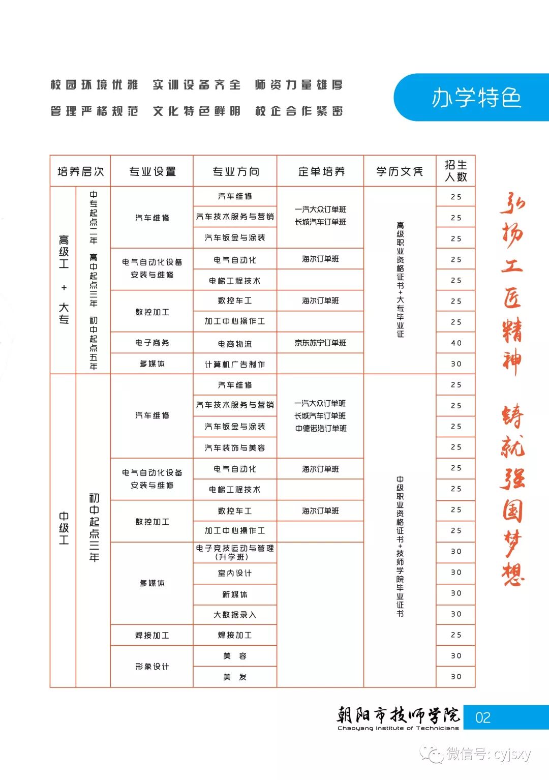 朝阳市技师学院招生简章