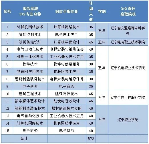 国家重点 公办名校——沈阳市信息工程学校2023年招生简章
