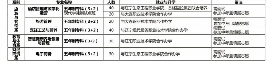 沈阳市外事服务学校2023年招生简章