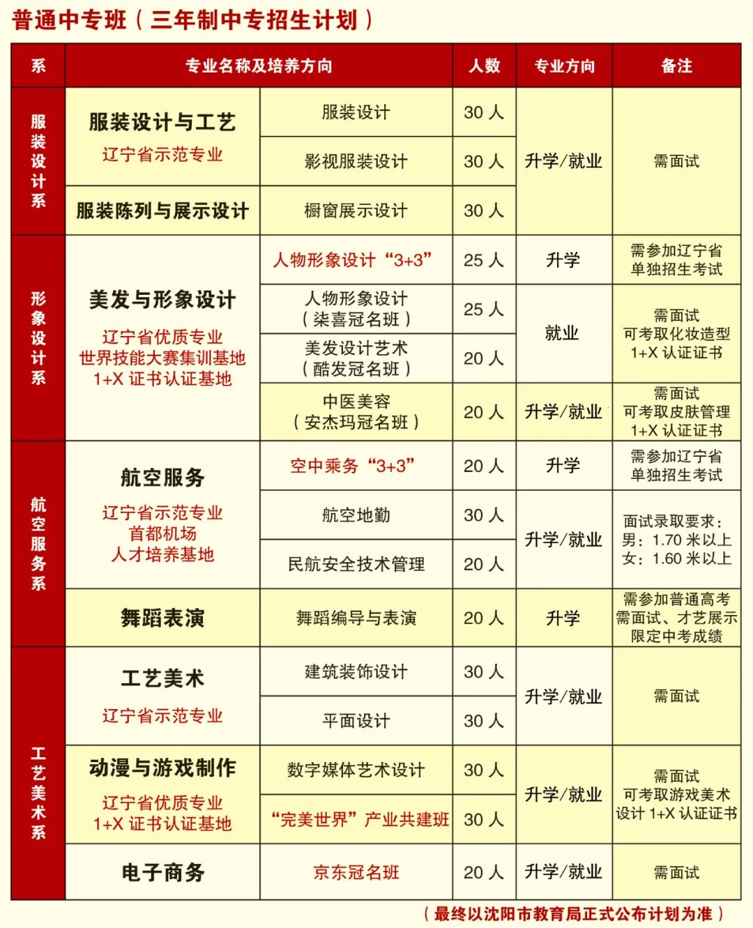 沈阳市轻工艺术学校2023年招生简章