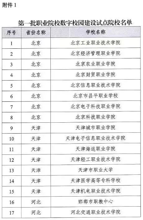 盘锦职业技术学院