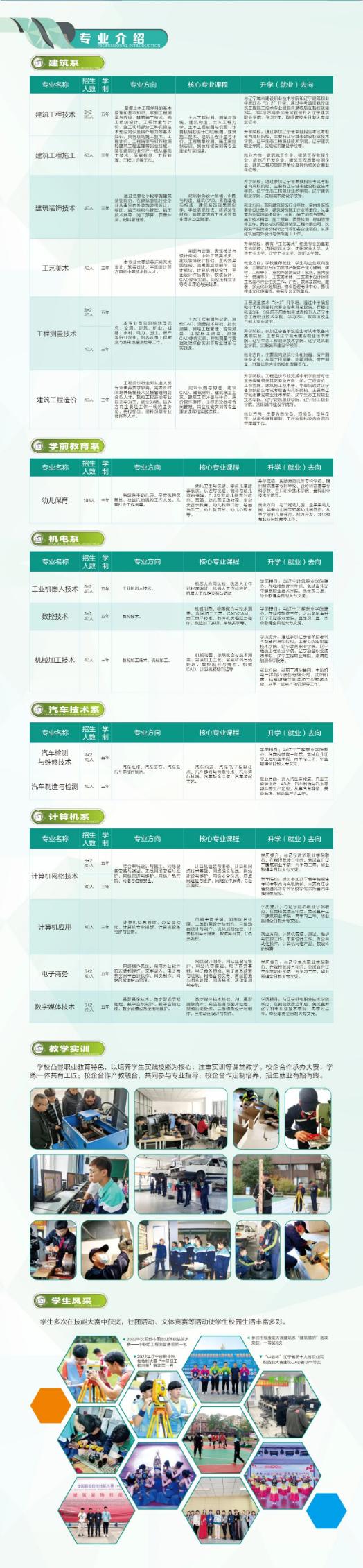 沈阳市城市建设管理学校招生简章