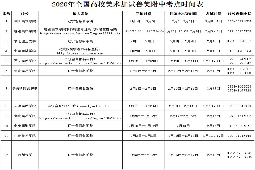 2020年普通高校招生美术类专业校考鲁迅美术学院附中考点报名及考试时间表