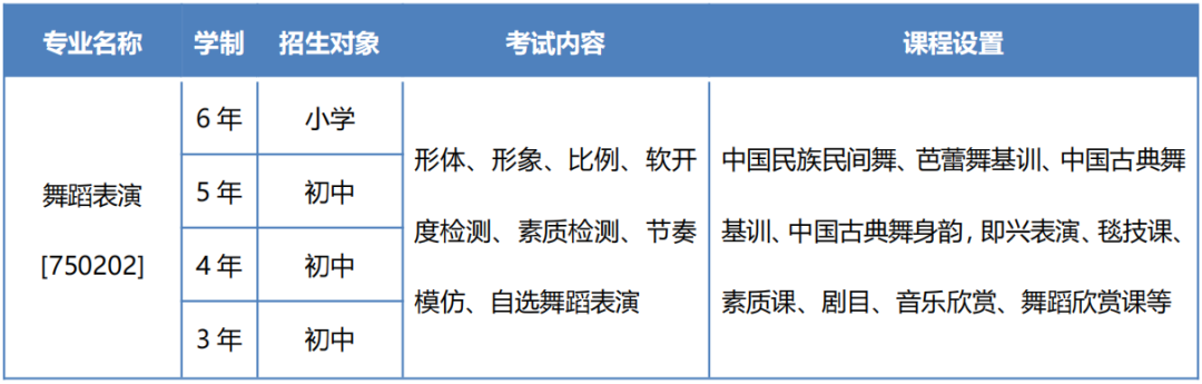 沈阳民族艺术学校舞蹈表演专业及要求