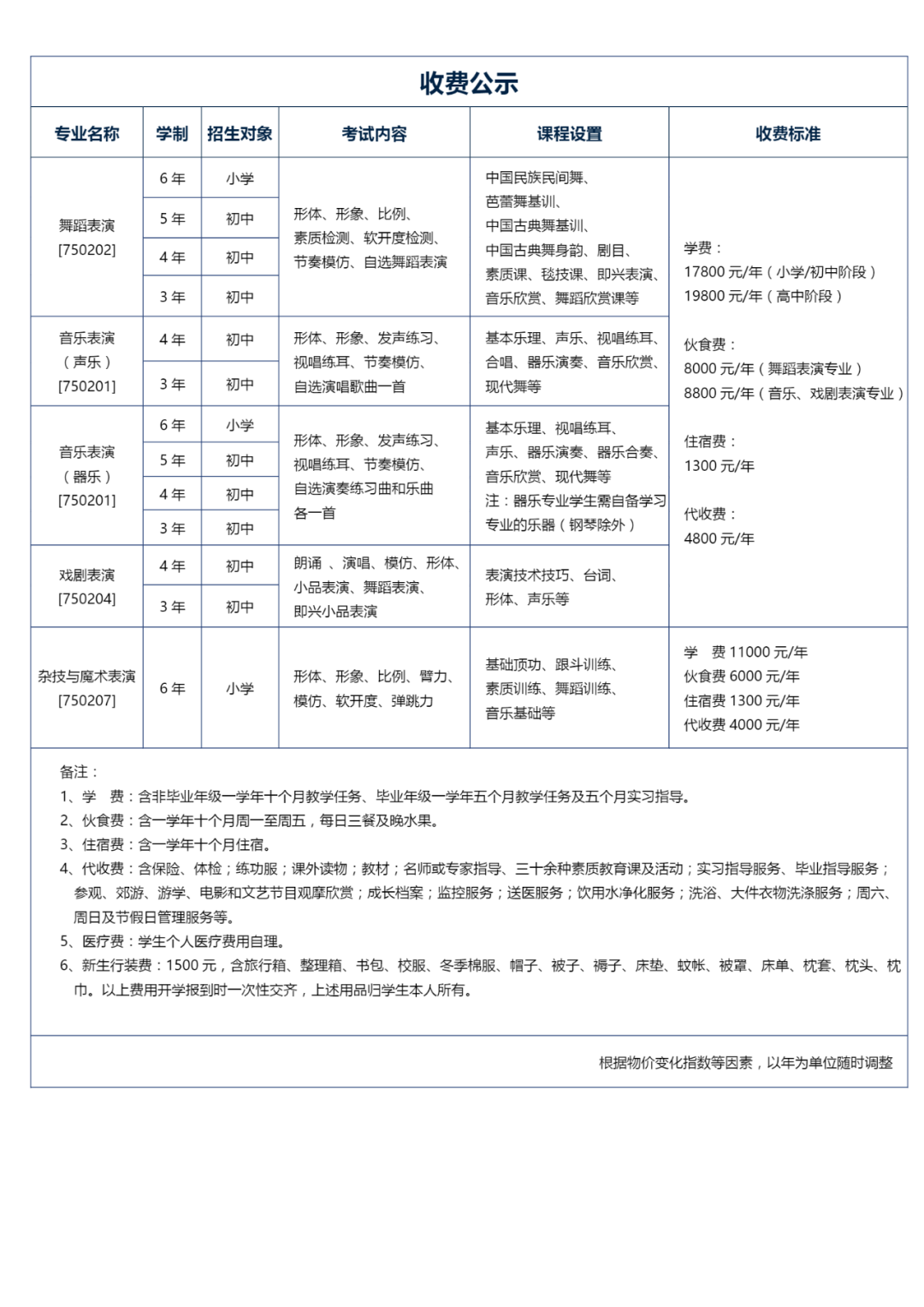 沈阳民族艺术学校收费标准