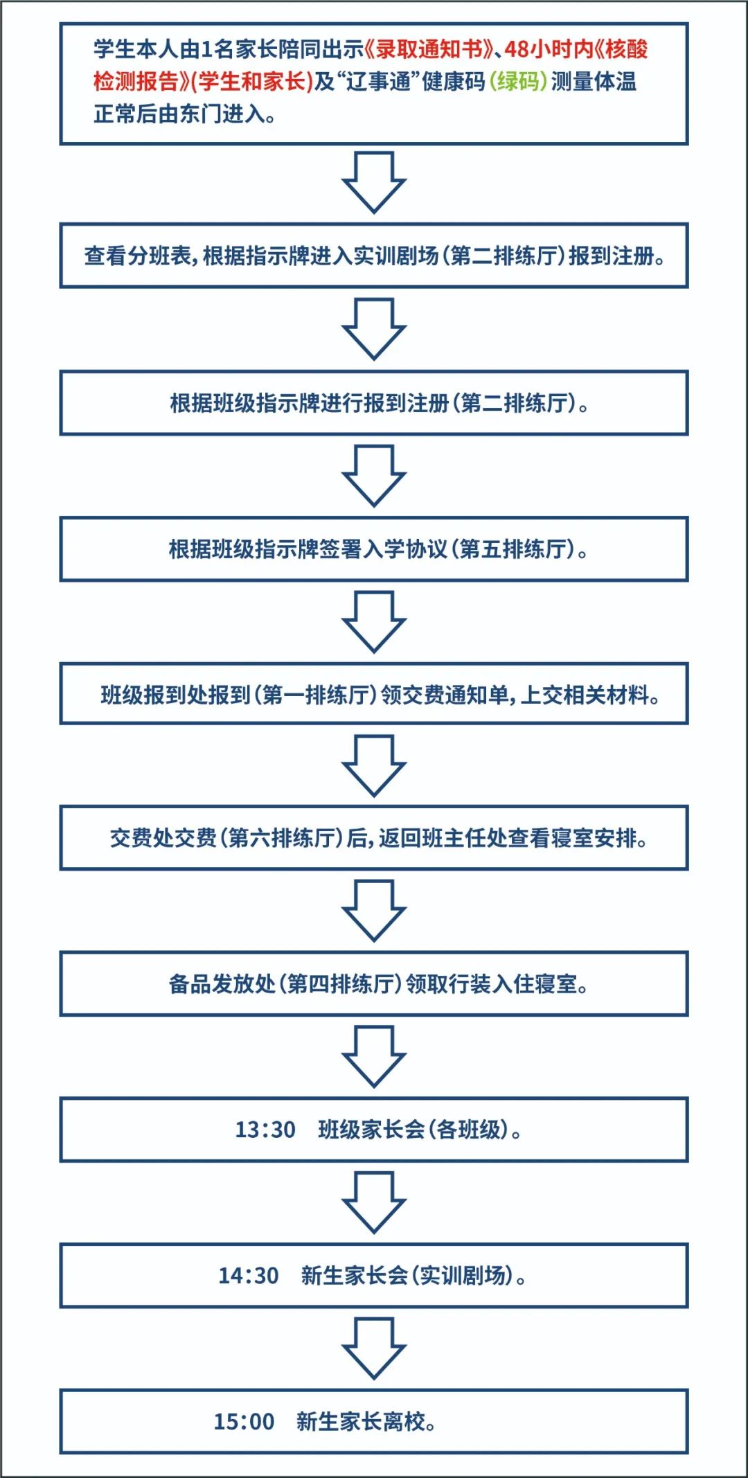 沈阳民族艺术学校报到流程