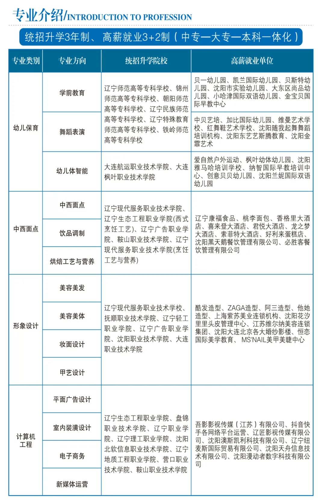 沈阳国际商务学校2024年中专招生简章！