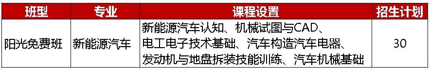 沈阳市星光学校2024年中专班招生简章！